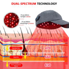 LED Hair Growth Cap